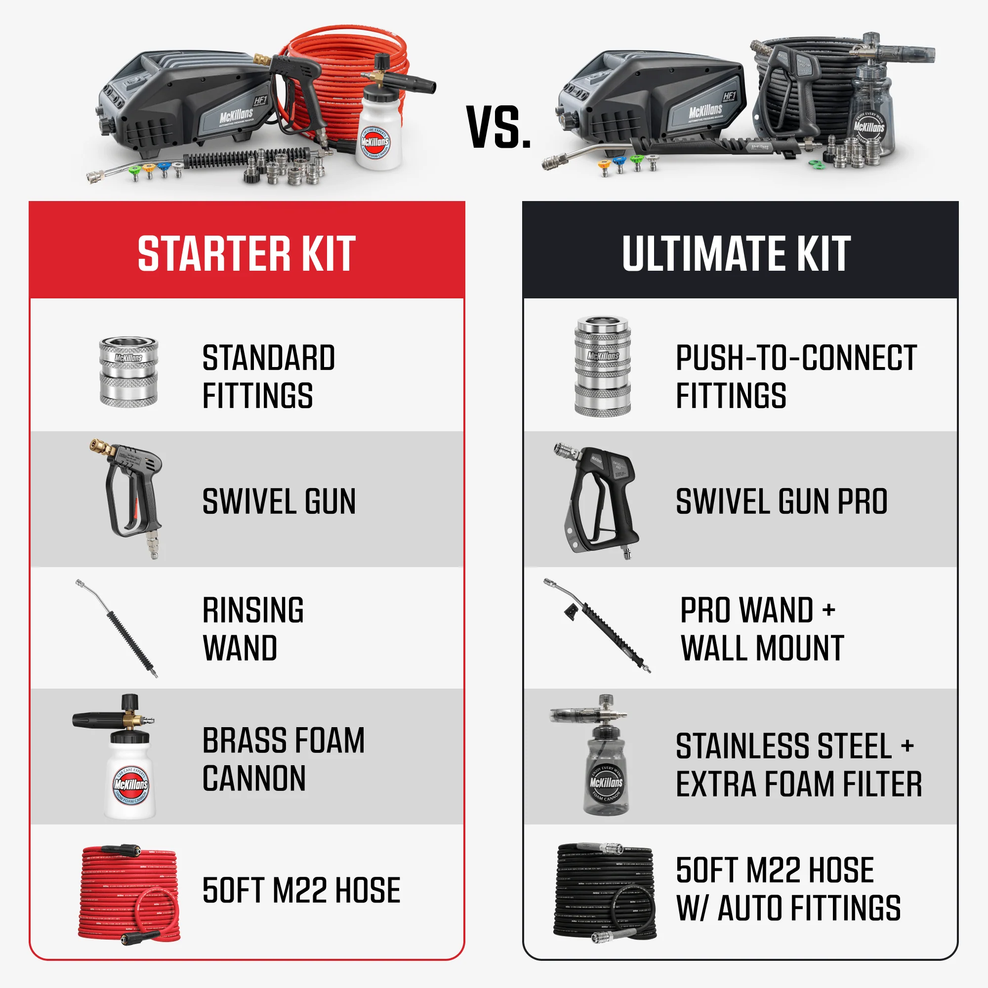 HF1 Starter Kit - Image 5